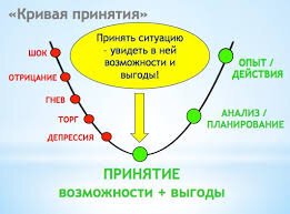 "Ожерельем Западной Руси" по "Короне" или как пережить кризис