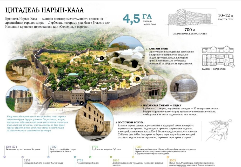 нарын кала.jpg