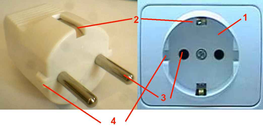 Вставить вилку. Распиновка евророзетки 220в. Вилка фаза ноль. Трехполюсная вилка и розетка. Вилки розетки маркировка.