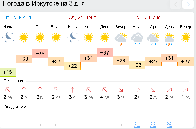 Погода в иркутске в июне