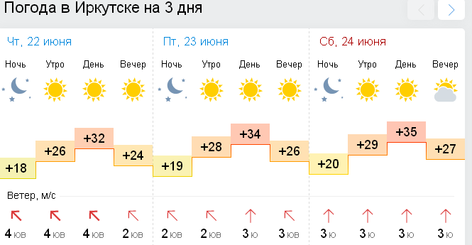 Погода боготол на 10 гисметео дней точный. Погода Иркутск.