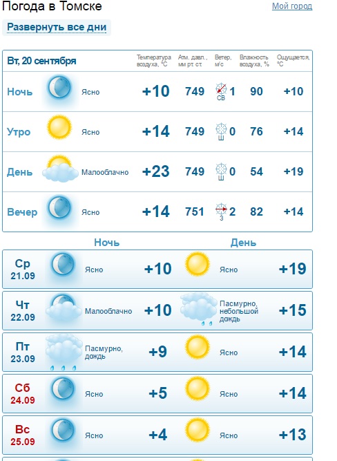 Погода на 3 дня в находке почасовой. Погода в Томске. Прогноз погоды в Томске. Томск погода Томск. Погода в Томске сейчас.