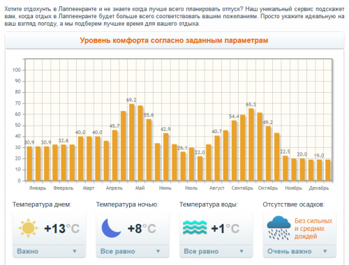 График комфортности.png