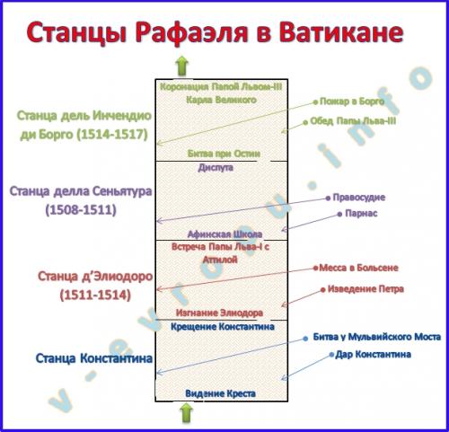 Музеи-Ватикана.-Схема-расположения-фресок-в-Станцах-Рафаэля.jpg