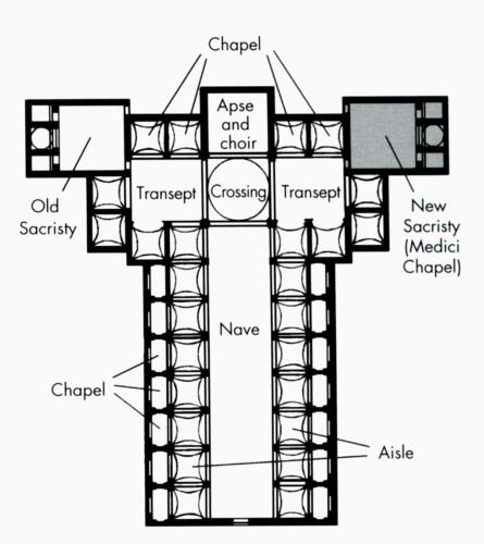 filippo_brunelleschi_church_of_san_lorenzo_(nave_and_plan)_21329710855115-1443C7B58D566E41743.jpg
