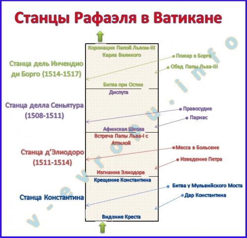 Музеи-Ватикана.-Схема-расположения-фресок-в-Станцах-Рафаэля.jpg
